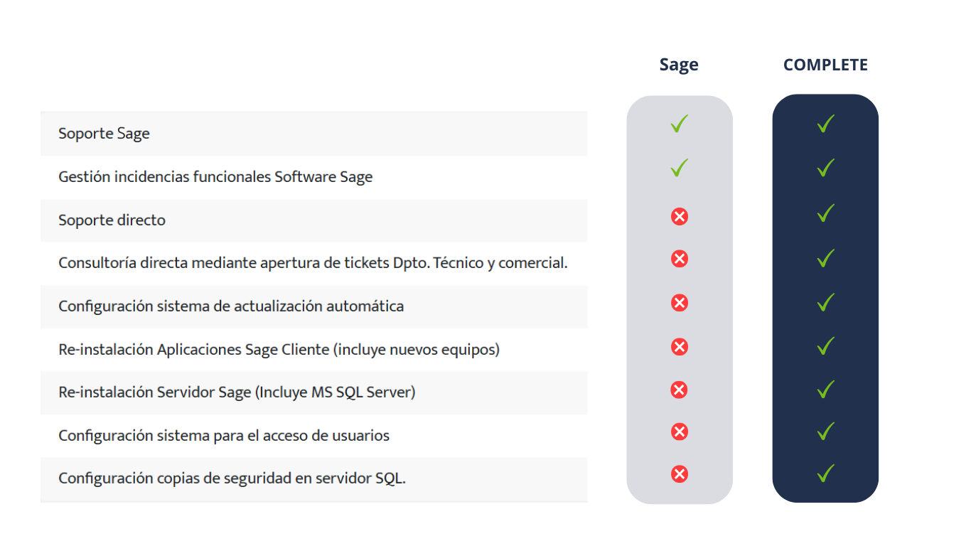 Sage complete Sage soporte